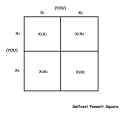 selfcest punnett square