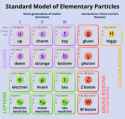 Standard_Model_of_Elementary_Particles.svg