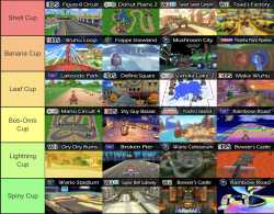 2025-01-21 19_03_03-My mario kart 9_X retro courses predictions. For this format of 6 cups_4 tracks,