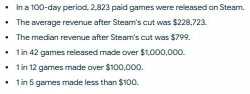 SteamRevenue