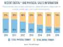 digital_vs_physical_sales_2017