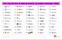 01-Top-Gen-AI-2025-Web-Top-50-List-Inline