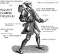 peasant