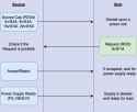 blog-basic-power-negotation