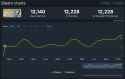 goa-chart