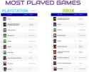 most_played_games