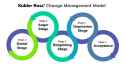 kubler-ross-change-management