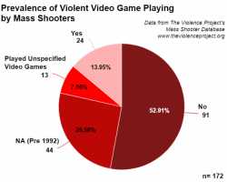 violent vidya