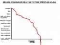 sexual standards vs time on 4chan