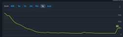 15 KB