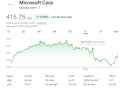 microsoft stock.png