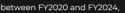 8 KB