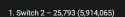 4 KB