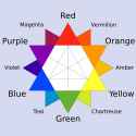 RYB color wheel