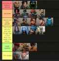 tierlist