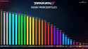 t8 rank percentiles dec 2024