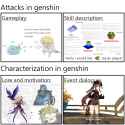 Genshin Writing vs Game