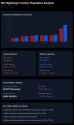 NA Nightslayer Horde and Alliance population Data From Jan 12th 2025