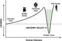 color-online-Uncanny-Valley-function-adapted-from-Mori-1970-Mori-et-al-2012-As.ppm