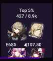 Top Percentage 