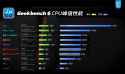 Nintendo-Switch-2-SoC-CPU-performance