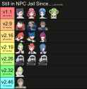 how-long-were-these-trainers-trapped-in-npc-jail-v0-s08ewsri3f0f1