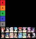 Shiki Tier Template