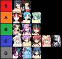 Shiki Tier List
