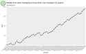 4cc_median_time_spent_managing