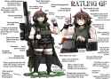 ratling gf
