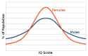 are-there-any-differences-in-iq-distribution-between-males-v0-ceq54uv2py9c1