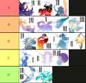My FF tier list
