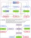 Hunting Horn Combo Chart