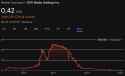 IDW-market-summary