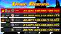 Final Union Ranking