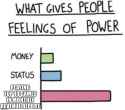 feeling of power