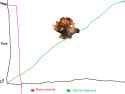 Real graph