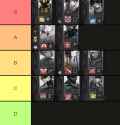 elitepipi tierlist