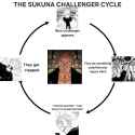 Sukuna cycle