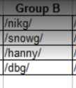 groups