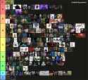 Video Game Skeletons Tier List