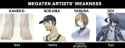 MegaTen Artist Weaknesses