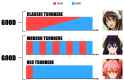fixedchart