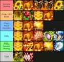 SummonerSummed