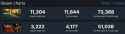 76 won
