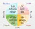 the four temperaments