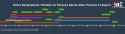 timeline