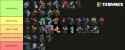 Kink tiers season 2