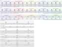 the personal story and all its branches