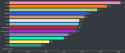 class stats